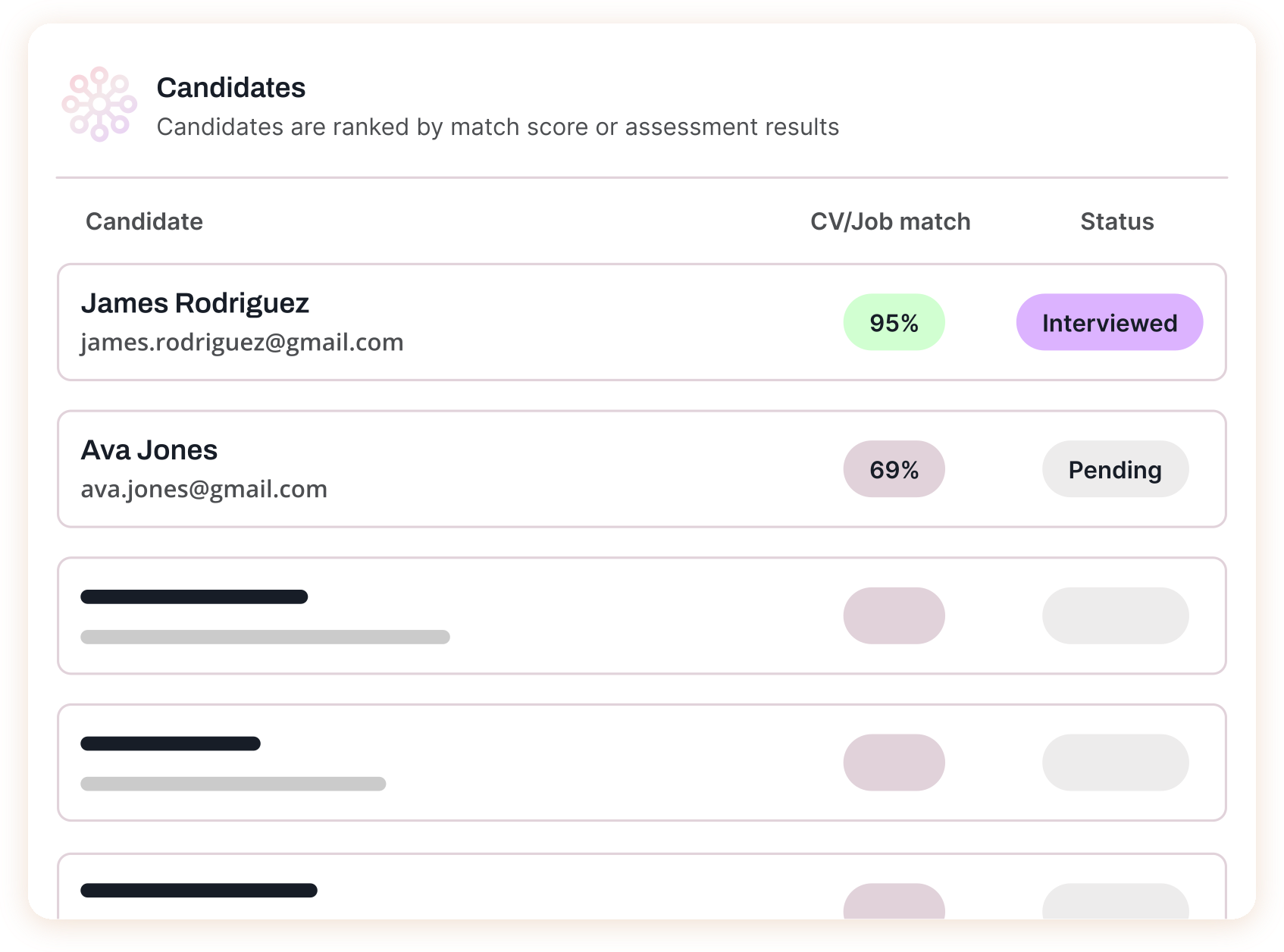 Pre-screened candidates dashboard